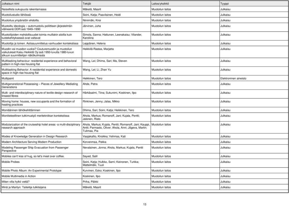 ovat valtavat Simola, Sanna; Hattunen, Leenakaisu; Vilander, Karoliina Muotoilija ja toinen. Astiasuunnittelua vanhuuden kontekstissa Leppänen, Helena Muodin vai muodon vuoksi?