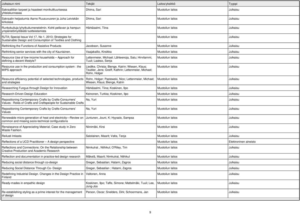 Kohti pellavan ja hampun ympäristömyötäistä tuotteistamista Dhima, Sari Dhima, Sari Härkäsalmi, Tiina RJTA; Special Issue Vol 17, No 1, 2013; Strategies for Sustainable Design and Consumption of