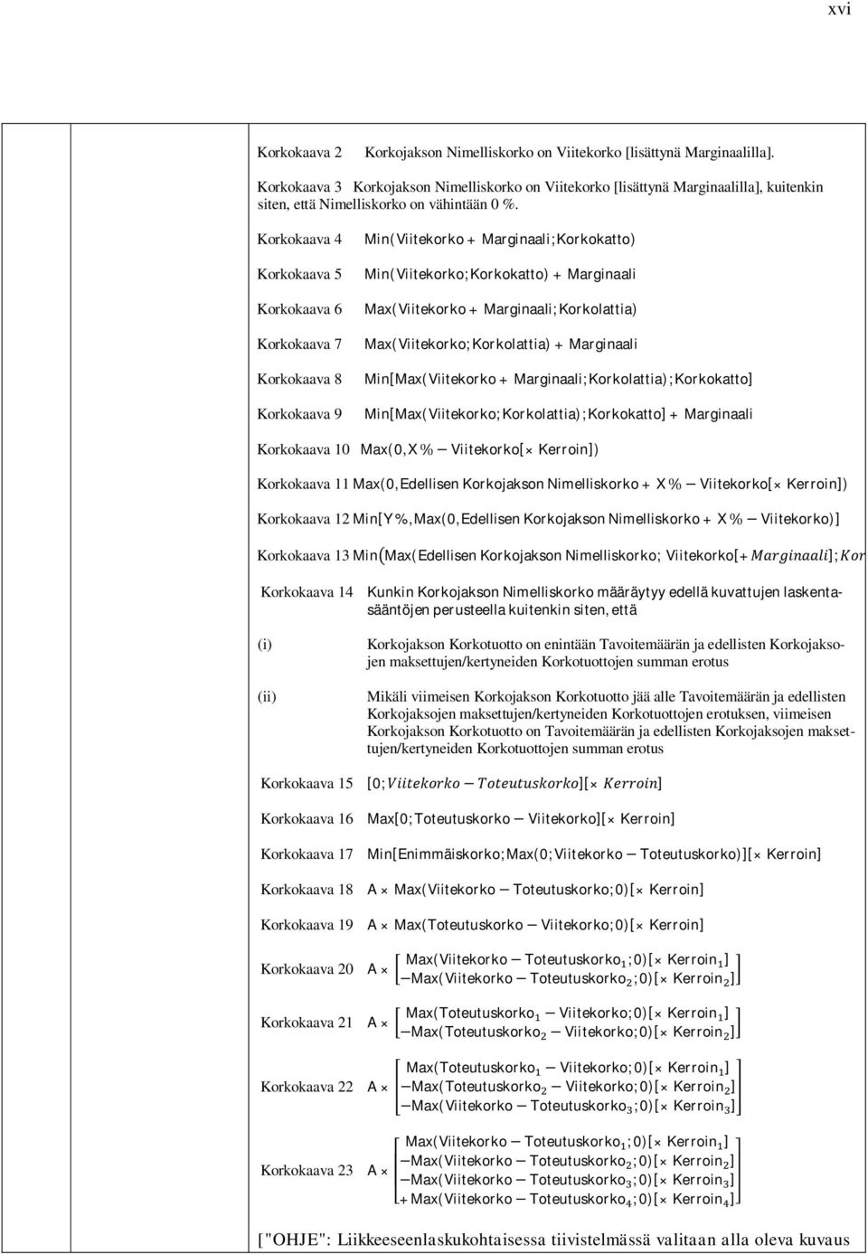 Korkokaava 4 Korkokaava 5 Korkokaava 6 Korkokaava 7 Korkokaava 8 Korkokaava 9 Min(Viitekorko + Marginaali; Korkokatto) Min(Viitekorko; Korkokatto) + Marginaali Max(Viitekorko + Marginaali;