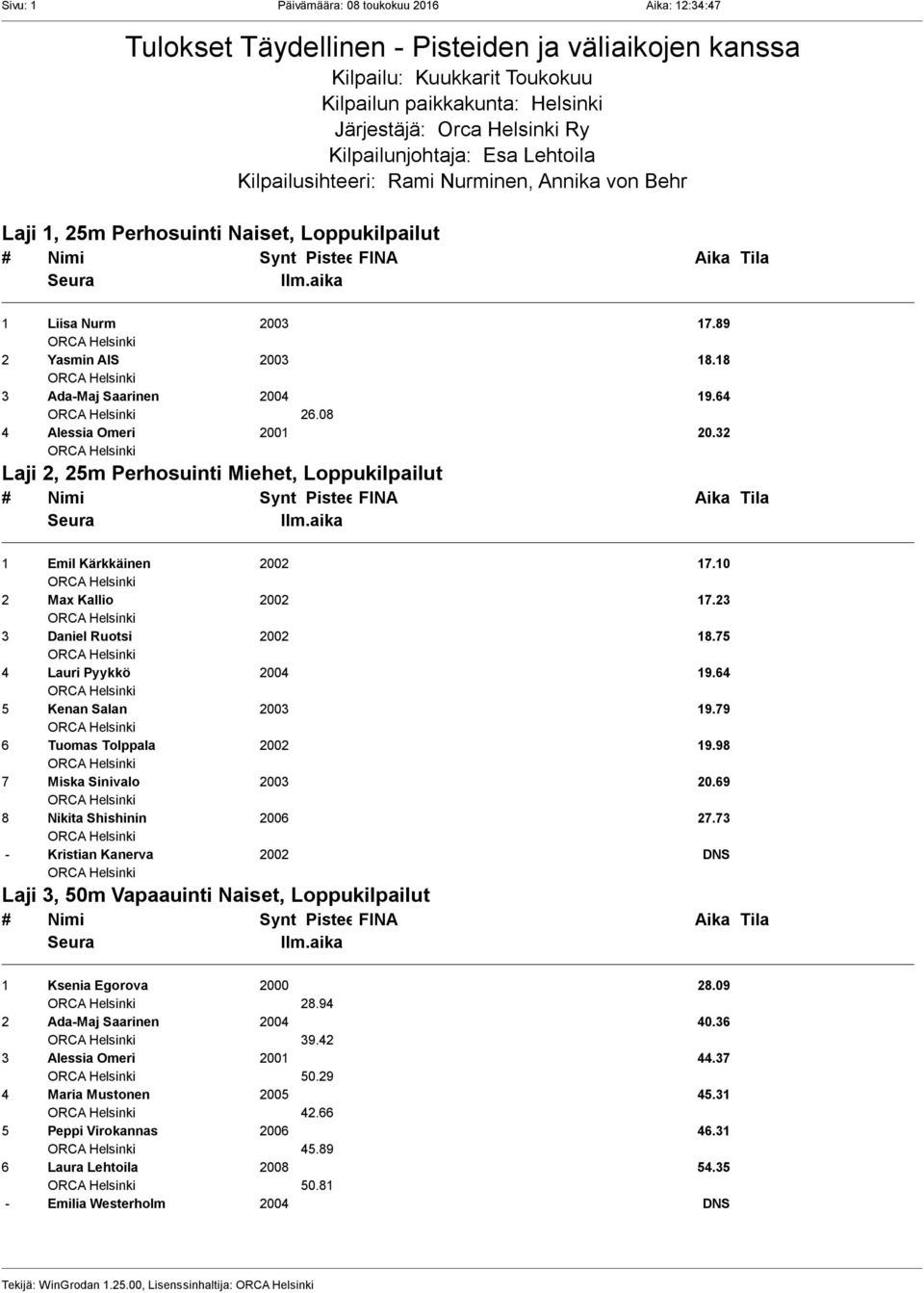 18 3 Ada-Maj Saarinen 2004 19.64 26.08 4 Alessia Omeri 2001 20.32 Laji 2, 25m Perhosuinti Miehet, Loppukilpailut 1 Emil Kärkkäinen 2002 17.10 2 Max Kallio 2002 17.23 3 Daniel Ruotsi 2002 18.