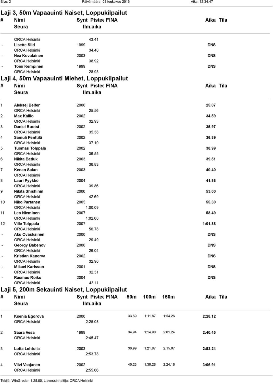 10 5 Tuomas Tolppala 2002 38.99 36.55 6 Nikita Batluk 2003 39.51 36.83 7 Kenan Salan 2003 40.40 8 Lauri Pyykkö 2004 41.86 39.86 9 Nikita Shishinin 2006 53.00 42.69 10 Niko Partanen 2005 55.30 1:00.