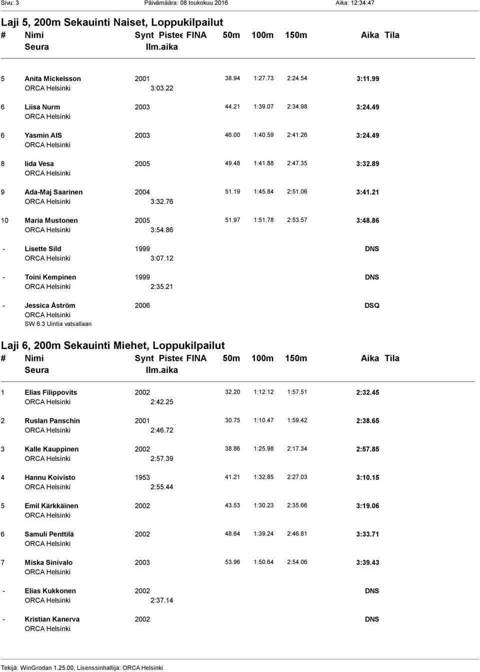 97 1:51.78 2:53.57 3:48.86 3:54.86 - Lisette Sild 1999 DNS 3:07.12 - Toini Kempinen 1999 DNS 2:35.21 - Jessica Åström 2006 DSQ SW 6.