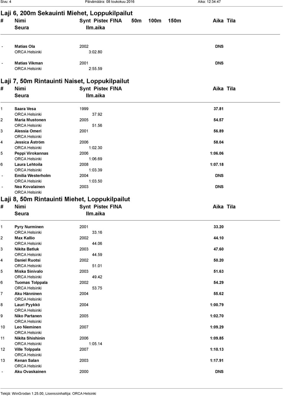 30 5 Peppi Virokannas 2006 1:06.06 1:06.69 6 Laura Lehtoila 2008 1:07.18 1:03.39 - Emilia Westerholm 2004 DNS 1:03.