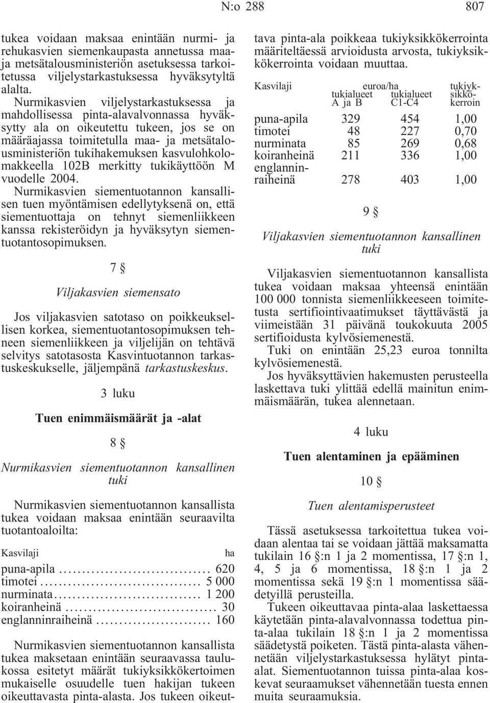 kasvulohkolomakkeella 102B merkitty tukikäyttöön M vuodelle 2004.