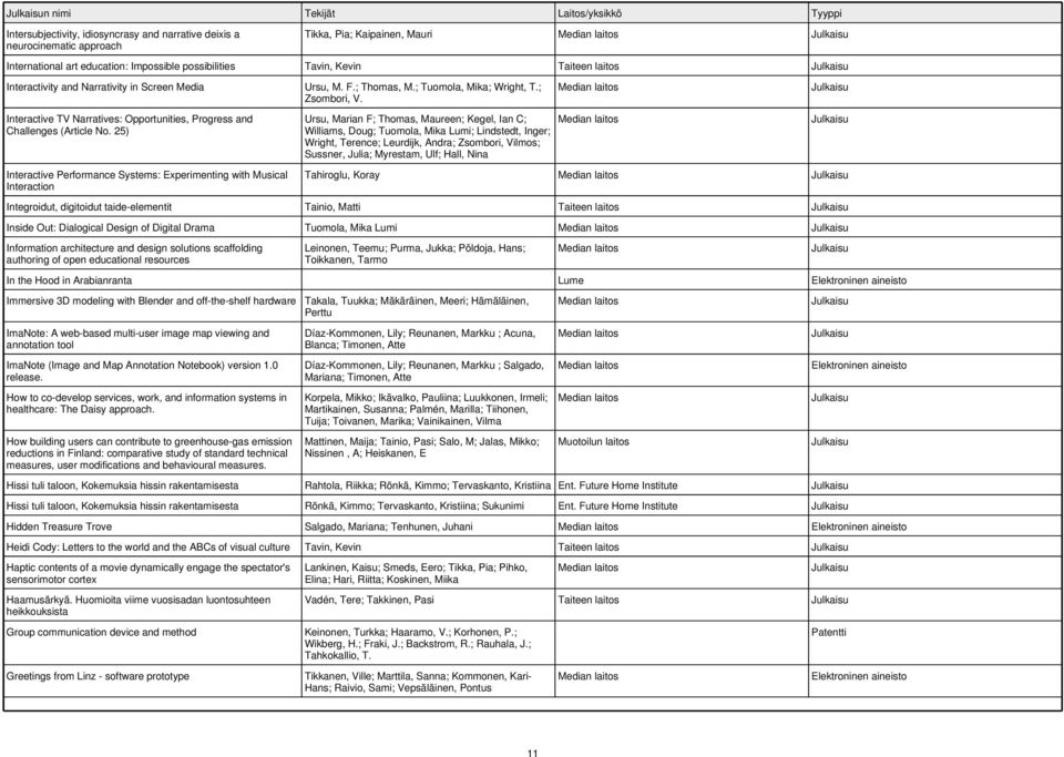 25) Interactive Performance Systems: Experimenting with Musical Interaction Ursu, M. F.; Thomas, M.; Tuomola, Mika; Wright, T.; Zsombori, V.