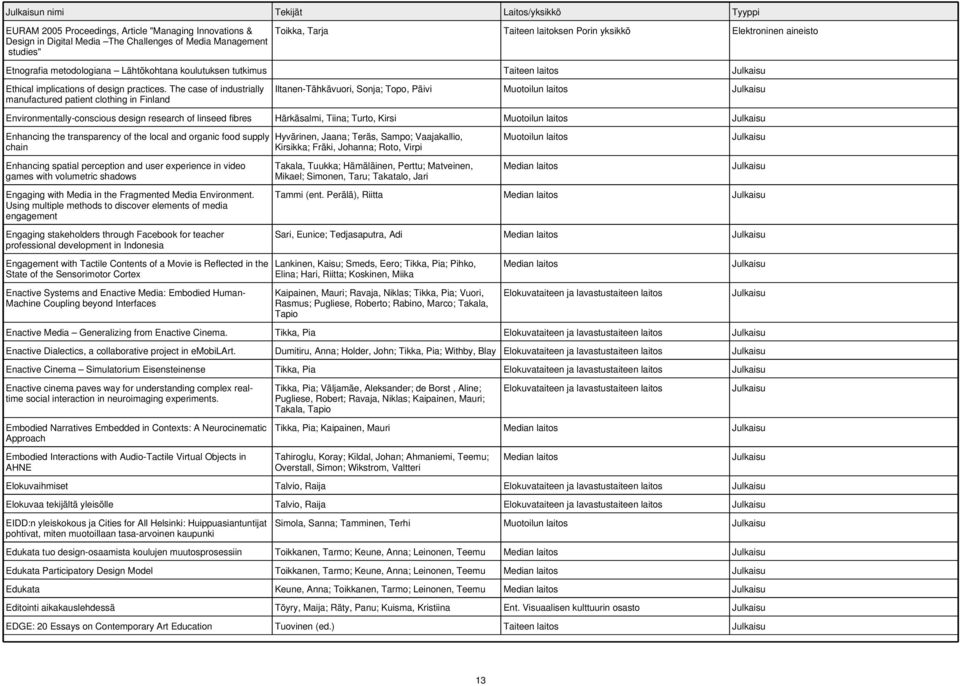 The case of industrially manufactured patient clothing in Finland Iltanen-Tähkävuori, Sonja; Topo, Päivi Environmentally-conscious design research of linseed fibres Härkäsalmi, Tiina; Turto, Kirsi