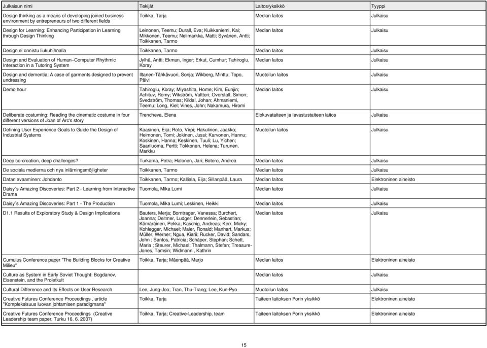 Toikkanen, Tarmo Design and Evaluation of Human Computer Rhythmic Interaction in a Tutoring System Design and dementia: A case of garments designed to prevent undressing Demo hour Deliberate