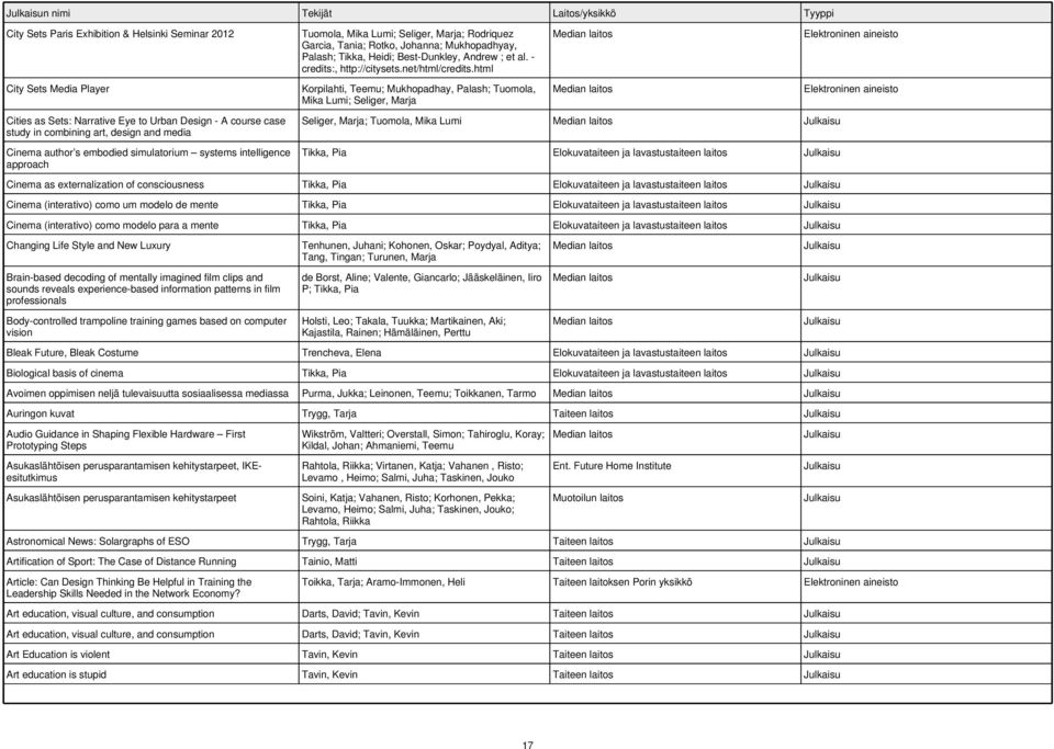 Best-Dunkley, Andrew ; et al. - credits:, http://citysets.net/html/credits.