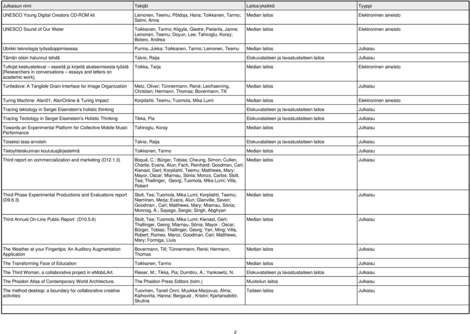 tehdä Talvio, Raija Tutkijat keskustelevat esseitä ja kirjeitä akateemisesta työstä [Researchers in conversations essays and letters on academic work].
