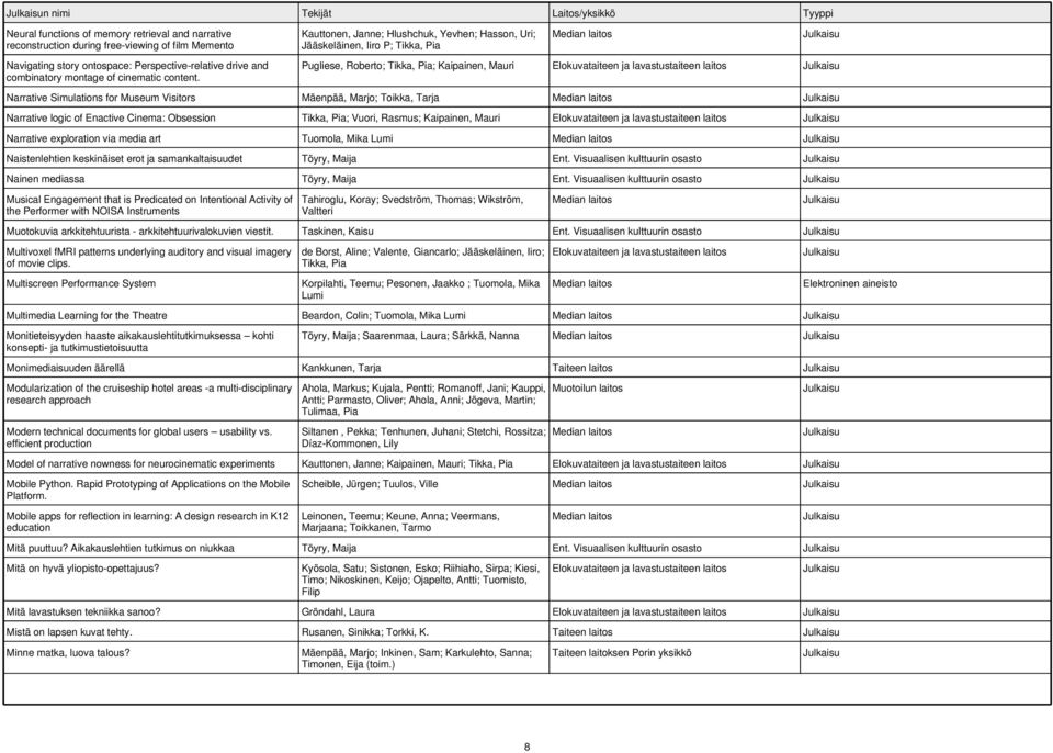 Kauttonen, Janne; Hlushchuk, Yevhen; Hasson, Uri; Jääskeläinen, Iiro P; Tikka, Pia Pugliese, Roberto; Tikka, Pia; Kaipainen, Mauri Narrative Simulations for Museum Visitors Mäenpää, Marjo; Toikka,