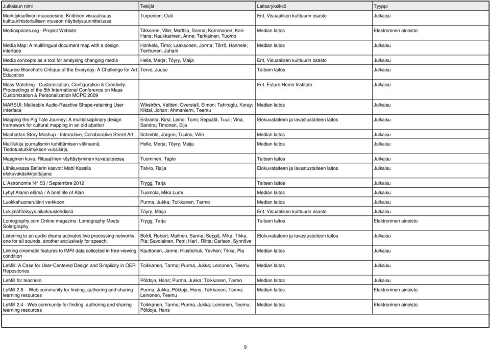 org - Project Website Media Map: A multilingual document map with a design interface Tikkanen, Ville; Marttila, Sanna; Kommonen, Kari- Hans; Naukkarinen, Anne; Tarkiainen, Tuomo Honkela, Timo;