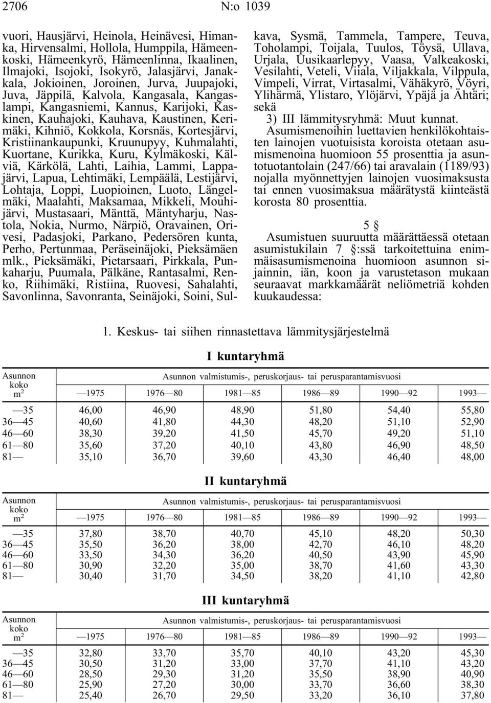 Kortesjärvi, Kristiinankaupunki, Kruunupyy, Kuhmalahti, Kuortane, Kurikka, Kuru, Kylmäkoski, Kälviä, Kärkölä, Lahti, Laihia, Lammi, Lappajärvi, Lapua, Lehtimäki, Lempäälä, Lestijärvi, Lohtaja, Loppi,