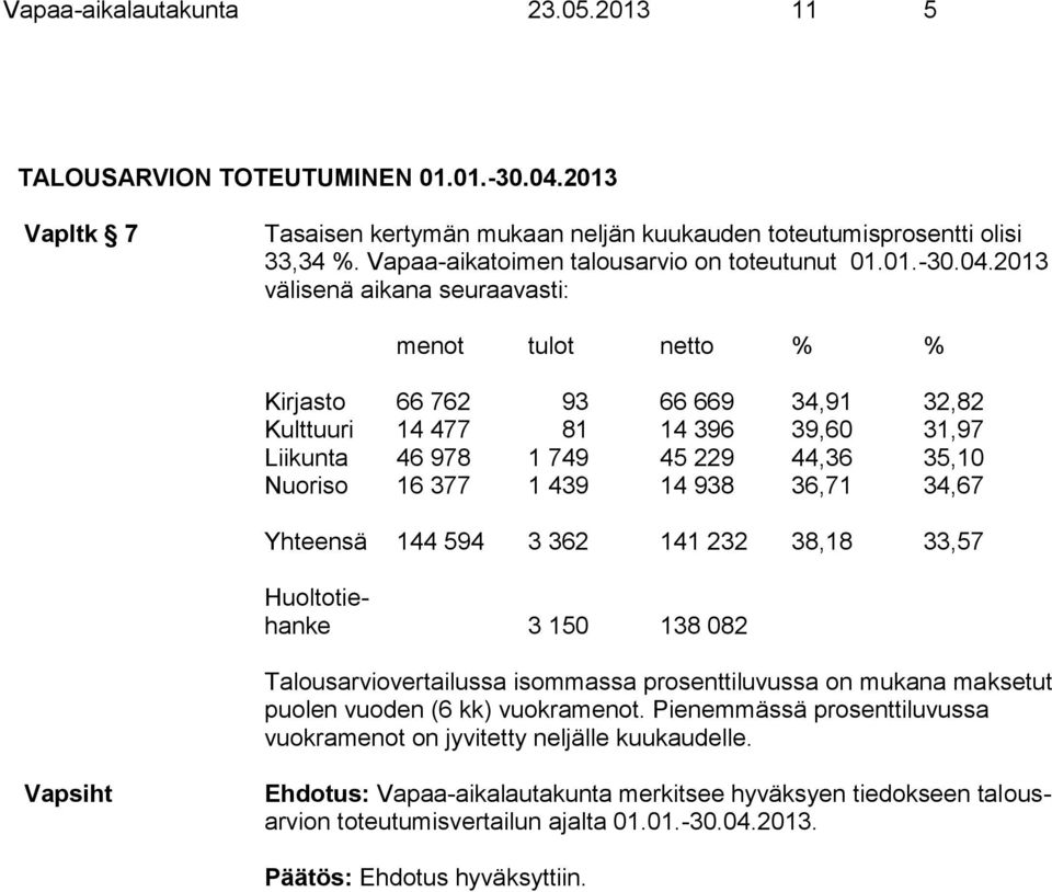 2013 välisenä aikana seuraavasti: menot tulot netto % % Kirjasto 66 762 93 66 669 34,91 32,82 Kulttuuri 14 477 81 14 396 39,60 31,97 Liikunta 46 978 1 749 45 229 44,36 35,10 Nuoriso 16 377 1 439 14