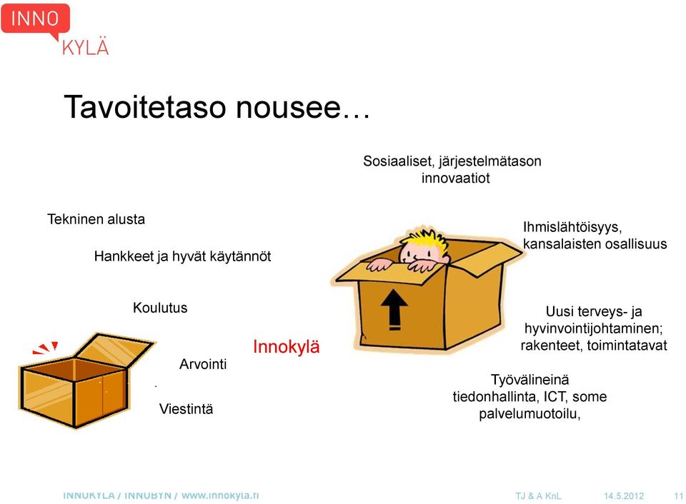 Arvointi Viestintä Innokylä Uusi terveys- ja hyvinvointijohtaminen; rakenteet,