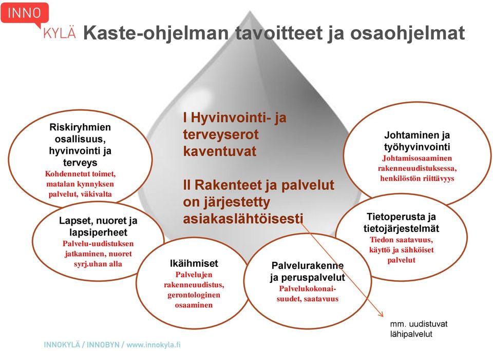 uhan alla I Hyvinvointi- ja terveyserot kaventuvat II Rakenteet ja palvelut on järjestetty asiakaslähtöisesti Ikäihmiset Palvelujen rakenneuudistus, gerontologinen