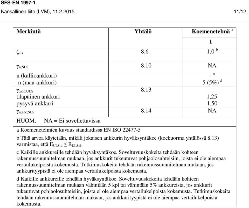 NA = Ei sovellettavissa a Koemenetelmien kuvaus standardissa EN ISO 22477-5 b Tätä arvoa käytetään, mikäli jokaisen ankkurin hyväksyntäkoe (koekuorma yhtälössä 8.13) varmistaa, että E ULS;d R ULS;d.
