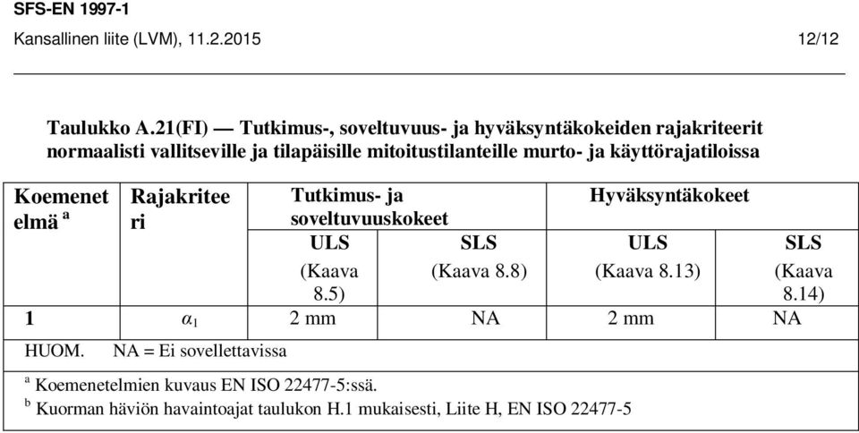 murto- ja käyttörajatiloissa Koemenet elmä a Rajakritee ri Tutkimus- ja soveltuvuuskokeet ULS SLS (Kaava (Kaava 8.8) 8.