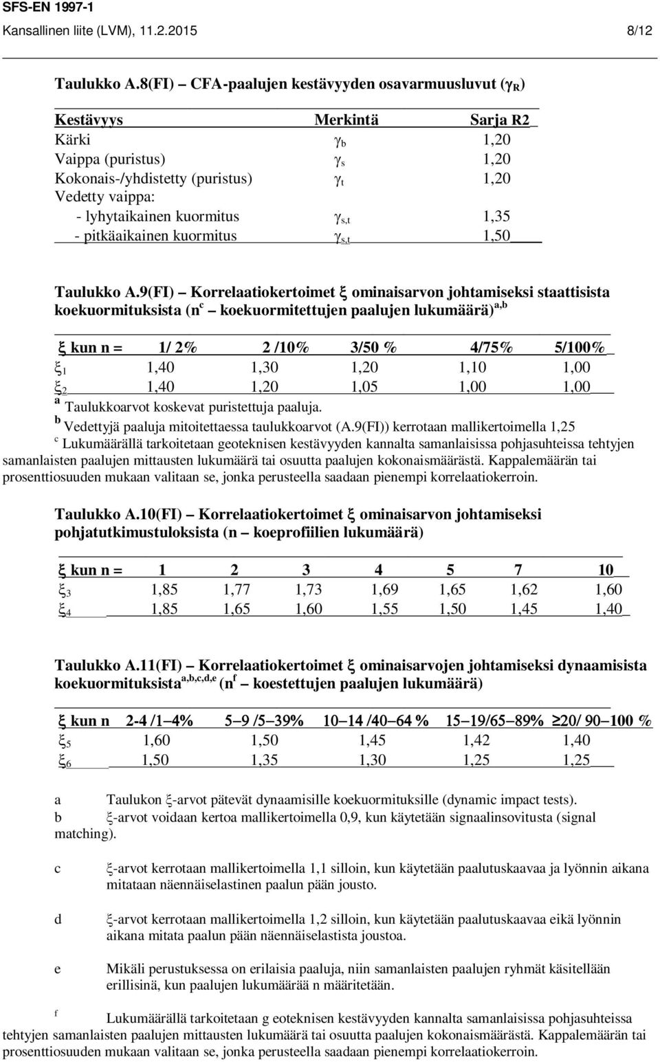 kuormitus g s,t 1,35 - pitkäaikainen kuormitus g s,t 1,50 Taulukko A.