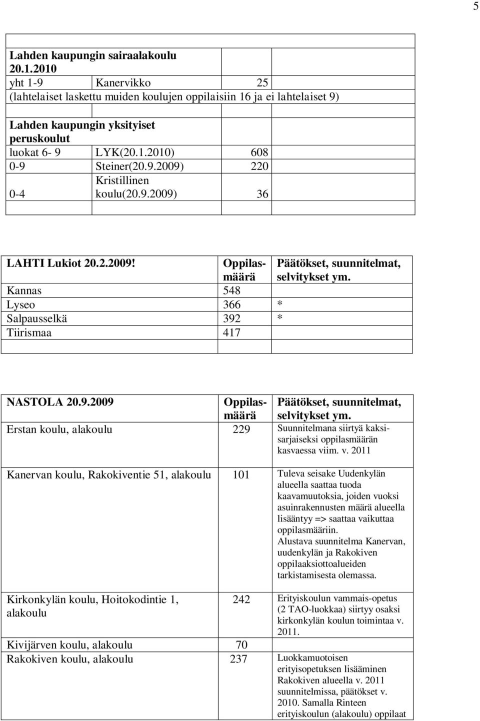 v. 2011 Kanervan koulu, Rakokiventie 51, alakoulu 101 Tuleva seisake Uudenkylän alueella saattaa tuoda kaavamuutoksia, joiden vuoksi asuinrakennusten määrä alueella lisääntyy => saattaa vaikuttaa