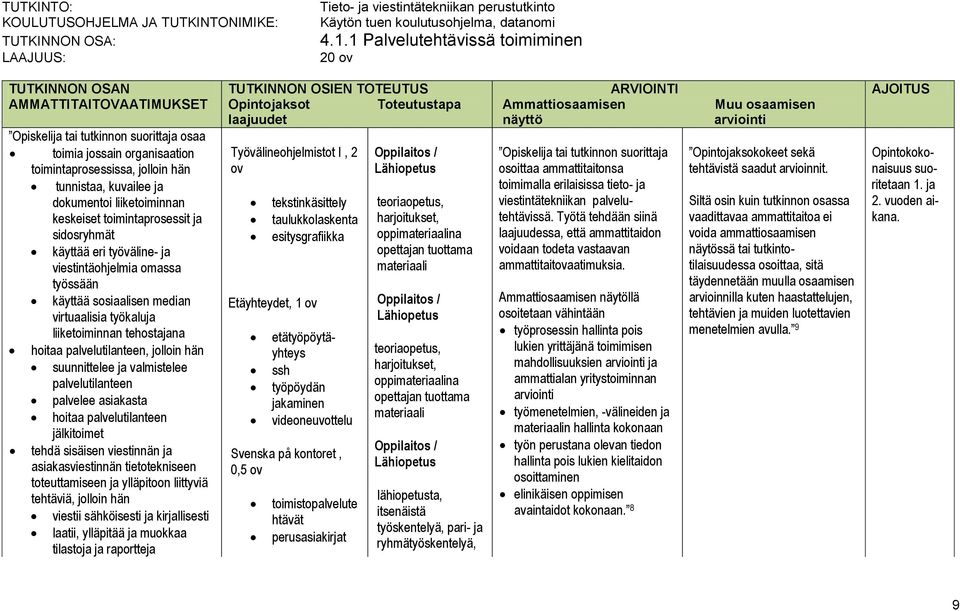 ja dokumentoi liiketoiminnan keskeiset toimintaprosessit ja sidosryhmät käyttää eri työväline- ja viestintäohjelmia omassa työssään käyttää sosiaalisen median virtuaalisia työkaluja liiketoiminnan