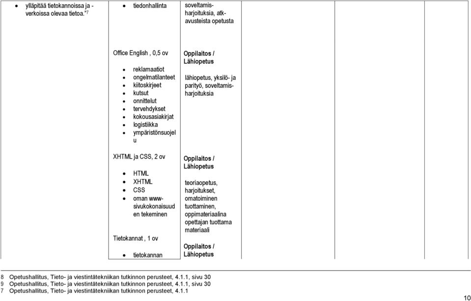 ympäristönsuojel u XHTML ja CSS, 2 ov HTML XHTML CSS oman wwwsivukokonaisuud en tekeminen Tietokannat, 1 ov tietokannan Oppilaitos / Lähiopetus lähiopetus, yksilö- ja parityö, soveltamisharjoituksia