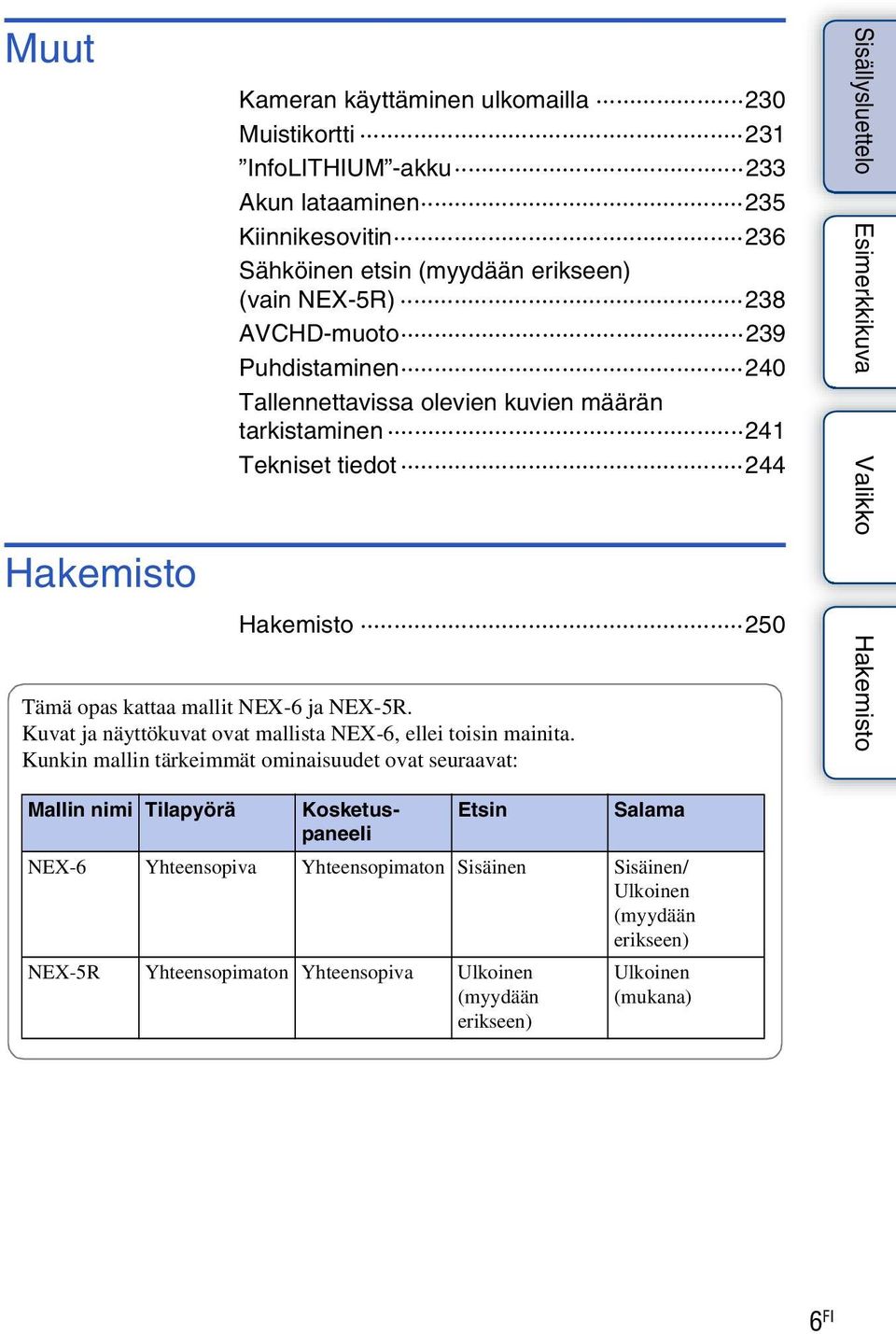 NEX-5R. Kuvat ja näyttökuvat ovat mallista NEX-6, ellei toisin mainita.