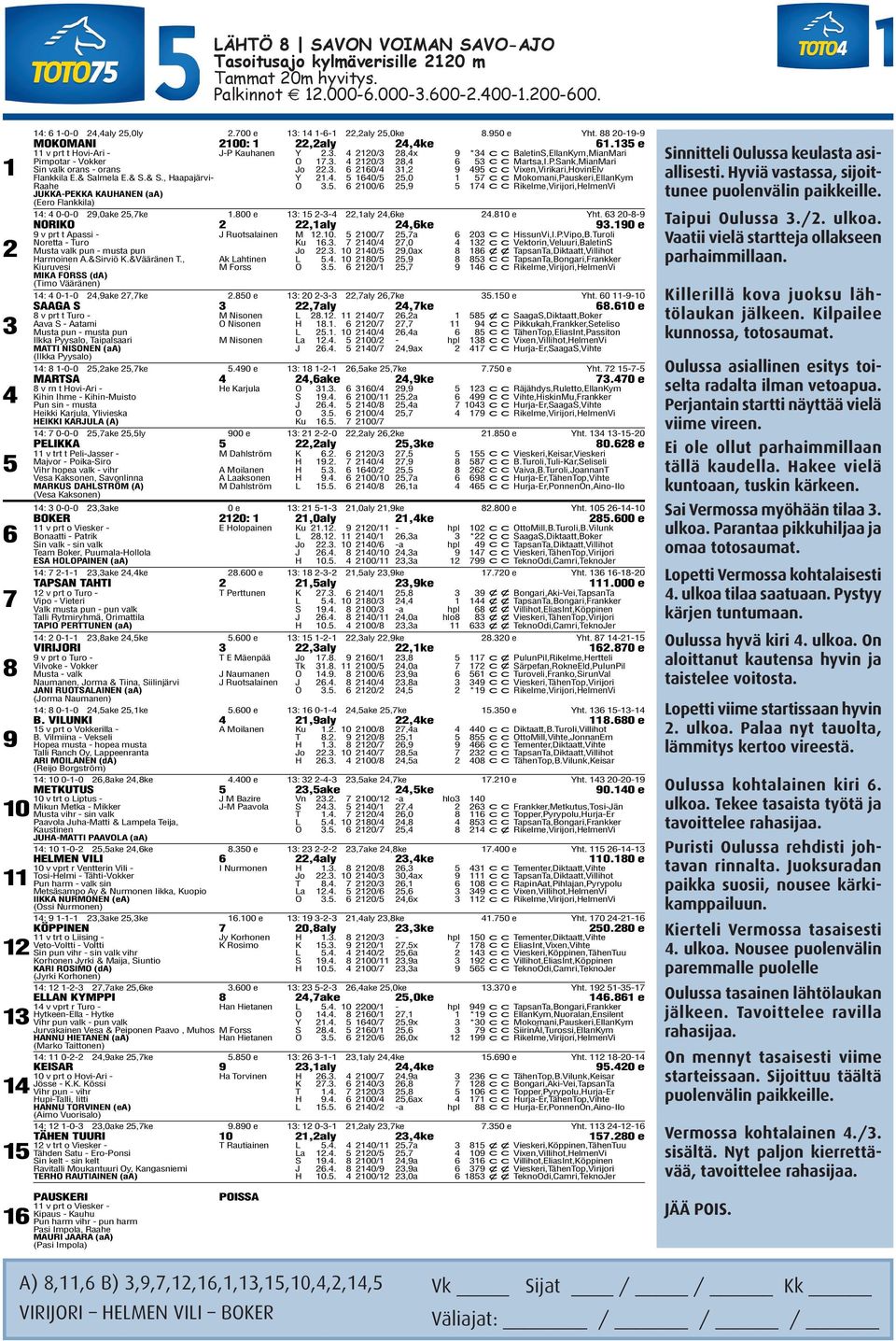 . 0/, c c Vixen,Virikari,HovinElv Flankkila E.& Salmela E.& S.& S., Haapajärvi- Y.. 0/,0 c c Mokomani,Pauskeri,EllanKym Raahe O.