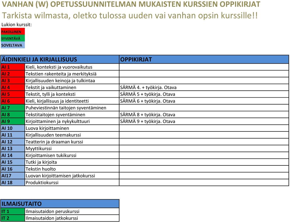 4 Tekstit ja vaikuttaminen SÄRMÄ 4. + työkirja. Otava AI 5 Tekstit, tylli ja konteksti SÄRMÄ 5 + työkirja. Otava AI 6 Kieli, kirjallisuus ja identiteetti SÄRMÄ 6 + työkirja.
