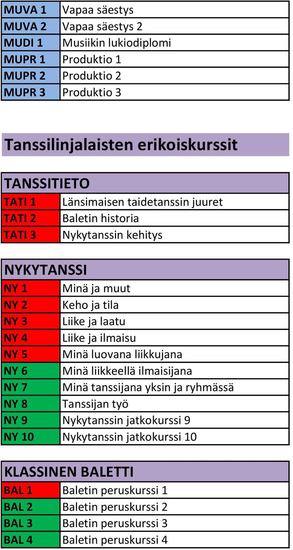 laatu NY 4 Liike ja ilmaisu NY 5 Minä luovana liikkujana NY 6 Minä liikkeellä ilmaisijana NY 7 Minä tanssijana yksin ja ryhmässä NY 8 Tanssijan työ NY 9 Nykytanssin