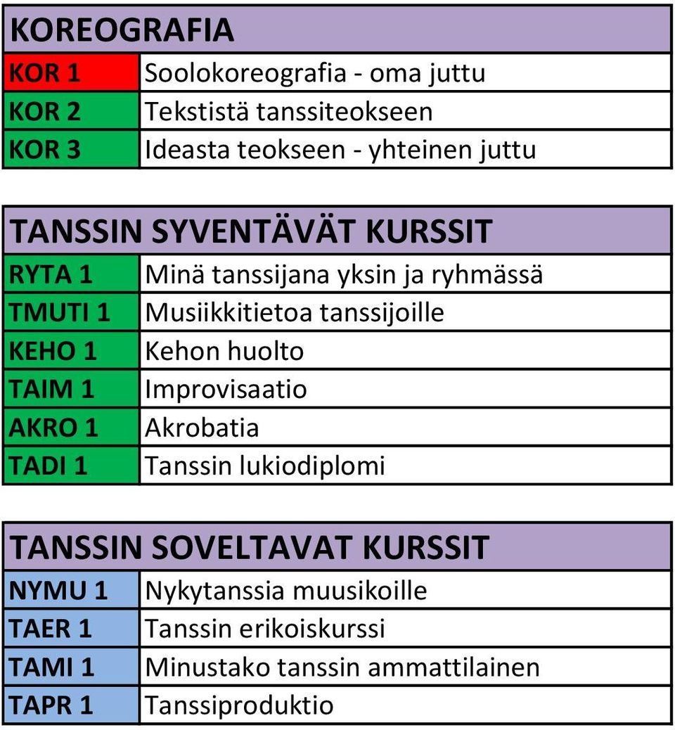 KEHO 1 Kehon huolto TAIM 1 Improvisaatio AKRO 1 Akrobatia TADI 1 Tanssin lukiodiplomi TANSSIN SOVELTAVAT KURSSIT