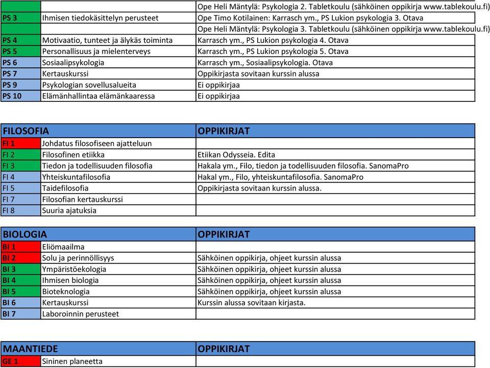 Otava PS 5 Personallisuus ja mielenterveys Karrasch ym., PS Lukion psykologia 5. Otava PS 6 Sosiaalipsykologia Karrasch ym., Sosiaalipsykologia.