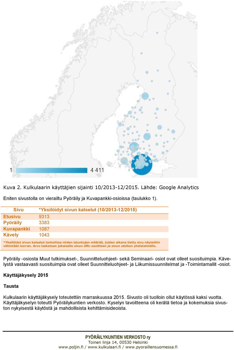 näytettiin vähintään kerran. Arvo lasketaan jokaiselle sivun URL-osoitteen ja sivun otsikon yhdistelmälle.