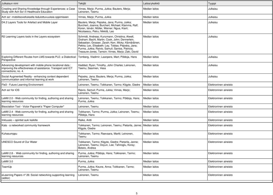 2 Layers Tools for Artefact and Mobile Layer Bauters, Merja; Pejoska, Jana; Purma, Jukka; Burchert, Joanna; Burchert, Michael; Klamma, Ralf; Koren, István; Müller, Werner; Ngua, Kiarii; Nicolaescu,