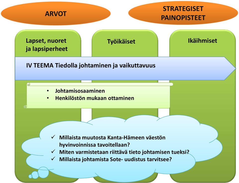 ottaminen Millaista muutosta Kanta-Hämeen väestön hyvinvoinnissa tavoitellaan?