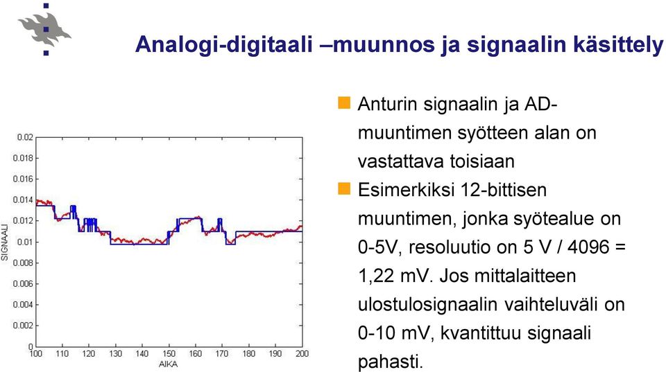 muuntimen, jonka syötealue on 0-5V, resoluutio on 5 V / 4096 = 1,22 mv.