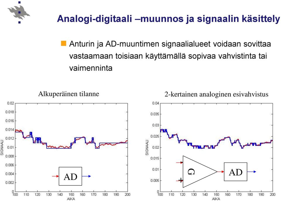 toisiaan käyttämällä sopivaa vahvistinta tai vaimenninta