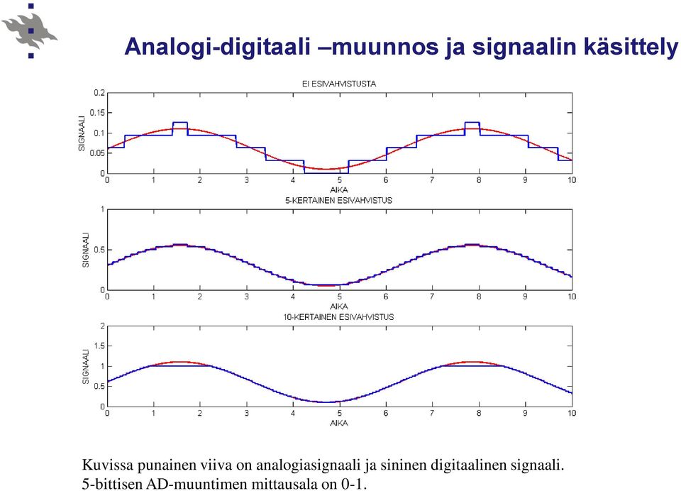 analogiasignaali ja sininen digitaalinen