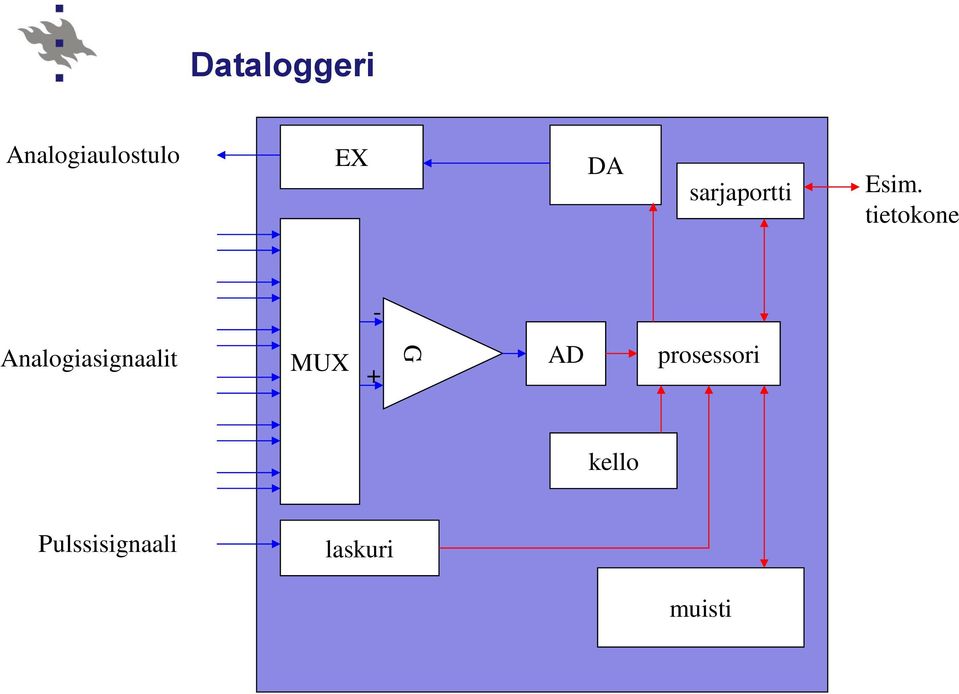tietokone - Analogiasignaalit MUX