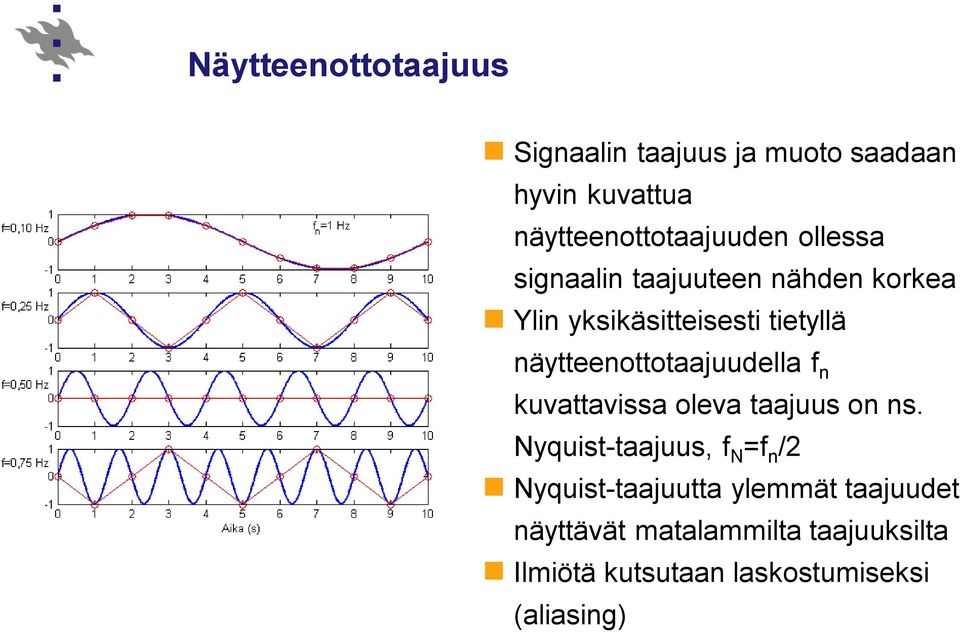 näytteenottotaajuudella f n kuvattavissa oleva taajuus on ns.