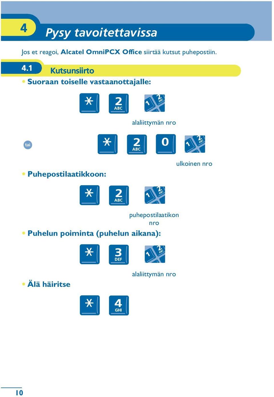 1 Kutsunsiirto Suoraan toiselle vastaanottajalle: alaliittymän nro tai