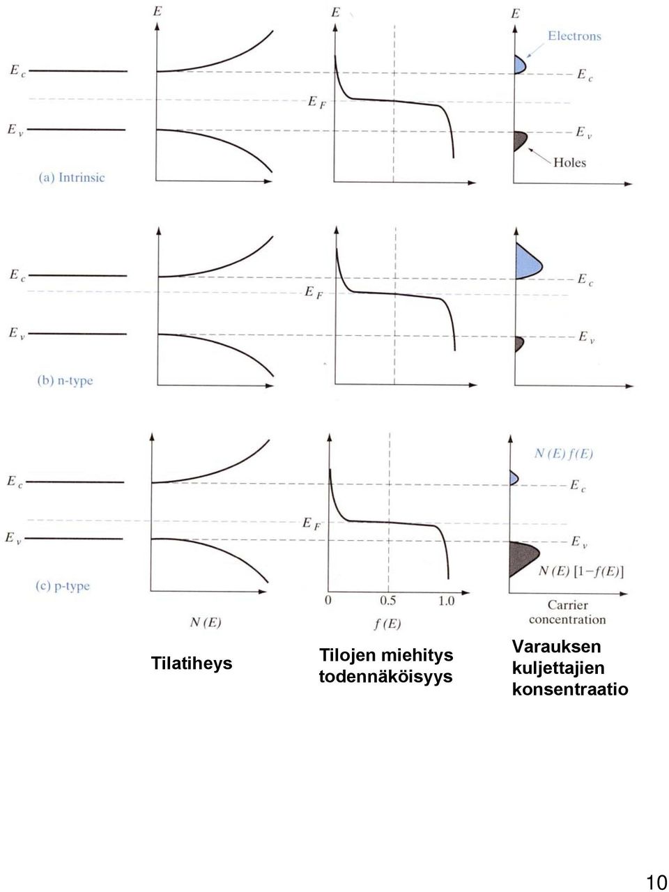 todäköisyys
