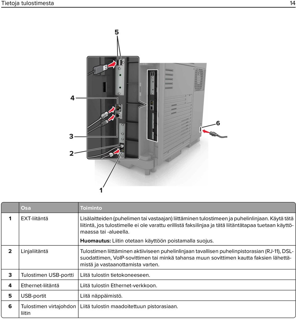 2 Linjaliitäntä Tulostimen liittäminen aktiiviseen puhelinlinjaan tavallisen puhelinpistorasian (RJ 11), DSLsuodattimen, VoIP-sovittimen tai minkä tahansa muun sovittimen kautta faksien