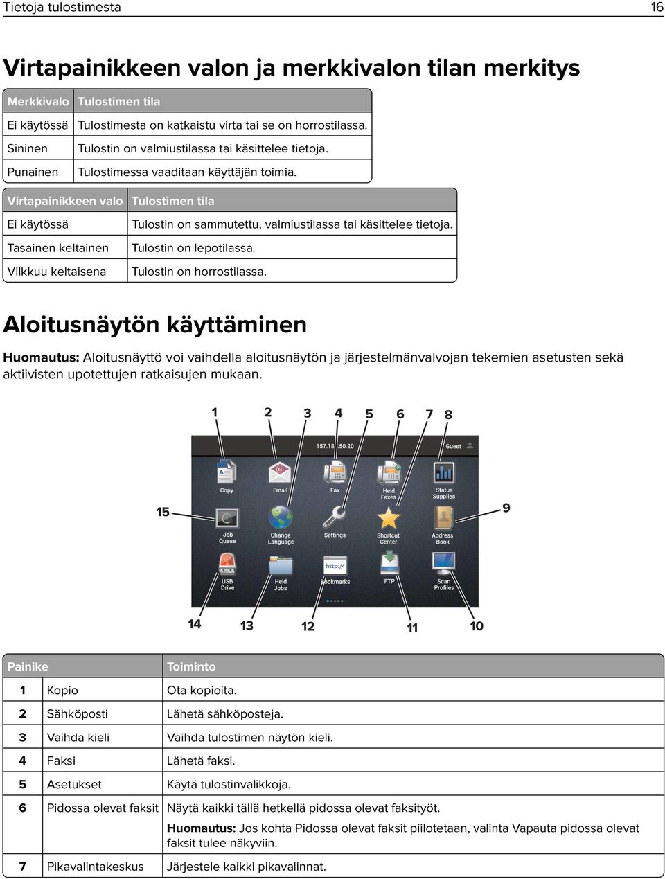 Virtapainikkeen valo Tulostimen tila Ei käytössä Tasainen keltainen Vilkkuu keltaisena Tulostin on sammutettu, valmiustilassa tai käsittelee tietoja. Tulostin on lepotilassa.