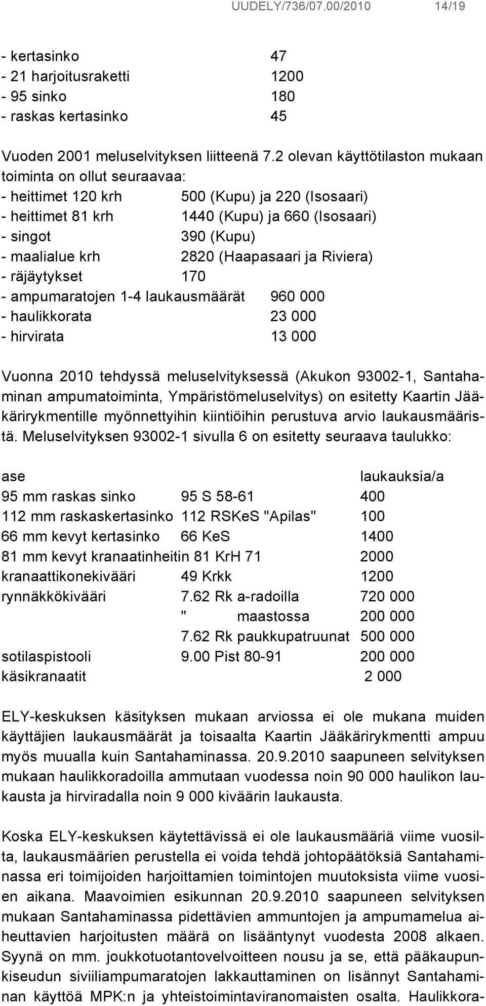 (Haapasaari ja Riviera) - räjäytykset 170 - ampumaratojen 1-4 laukausmäärät 960 000 - haulikkorata 23 000 - hirvirata 13 000 Vuonna 2010 tehdyssä meluselvityksessä (Akukon 93002-1, Santahaminan