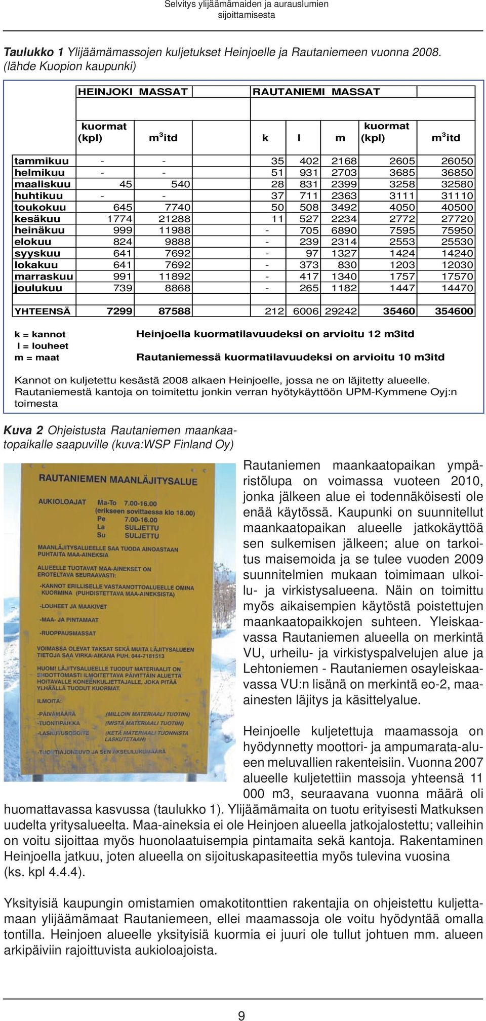 8 99 58 580 huhtikuu - - 7 7 0 toukokuu 5 770 50 508 9 050 0500 kesäkuu 77 88 57 77 770 heinäkuu 999 988-705 890 7595 75950 elokuu 8 9888-9 55 550 syyskuu 79-97 7 0 lokakuu 79-7 80 0 00 marraskuu 99