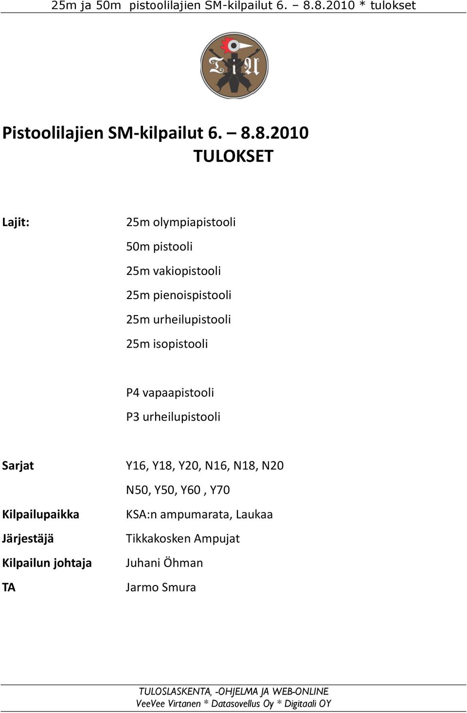 pienoispistooli 25m urheilupistooli 25m isopistooli P4 vapaapistooli P3 urheilupistooli Sarjat Kilpailupaikka Järjestäjä