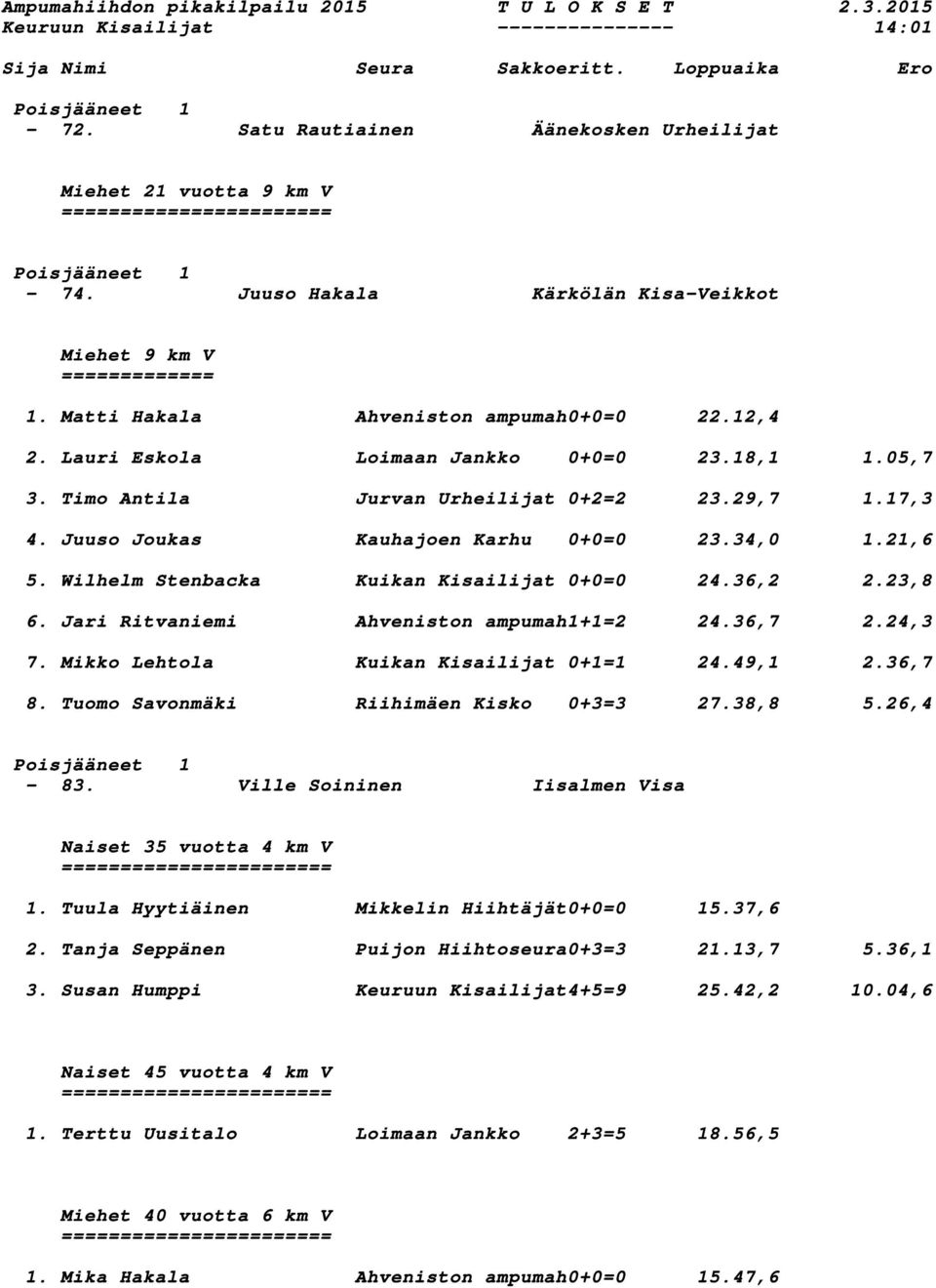 Wilhelm Stenbacka Kuikan Kisailijat 0+0=0 24.36,2 2.23,8 6. Jari Ritvaniemi Ahveniston ampumah1+1=2 24.36,7 2.24,3 7. Mikko Lehtola Kuikan Kisailijat 0+1=1 24.49,1 2.36,7 8.