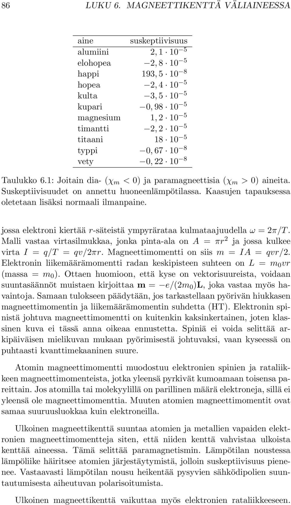 5 18 1 5, 67 1 8, 22 1 8 Taulukko 6.1: Joitain dia- (χ m < ) ja paramagneettisia (χ m > ) aineita. uskeptiivisuudet on annettu huoneenlämpötilassa.