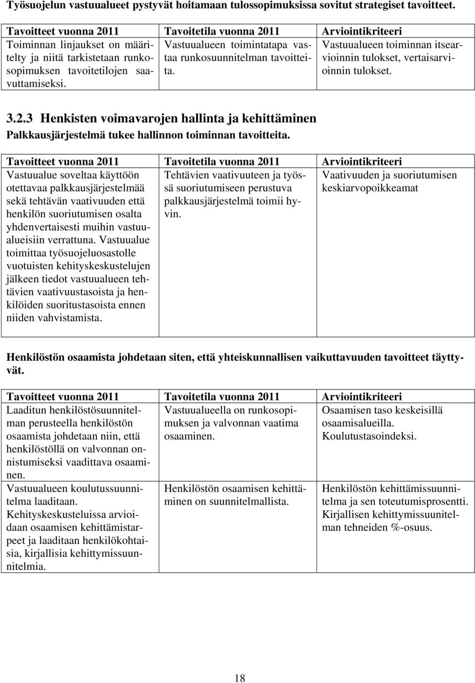 3 Henkisten voimavarojen hallinta ja kehittäminen Palkkausjärjestelmä tukee hallinnon toiminnan tavoitteita.