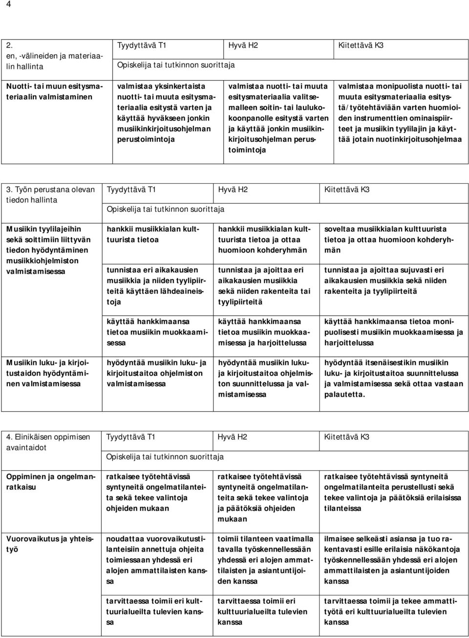 perustoimintoja valmistaa monipuolista nuotti- tai muuta esitysmateriaalia esitystä/työtehtäviään varten huomioiden instrumenttien ominaispiirteet ja musiikin tyylilajin ja käyttää jotain